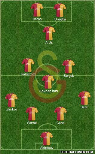 Galatasaray SK Formation 2011