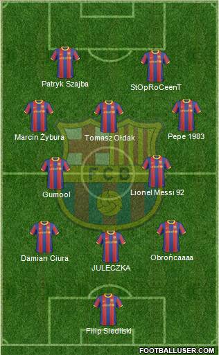 F.C. Barcelona Formation 2011