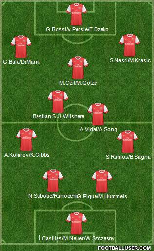 Arsenal Formation 2011