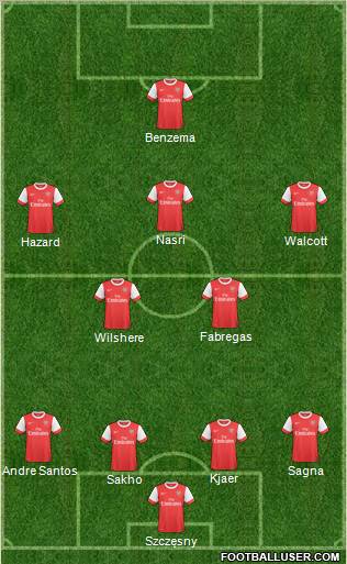 Arsenal Formation 2011