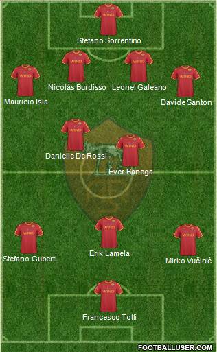 AS Roma Formation 2011
