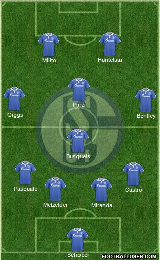 FC Schalke 04 Formation 2011