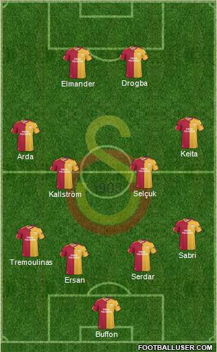 Galatasaray SK Formation 2011