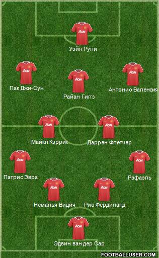 Manchester United Formation 2011