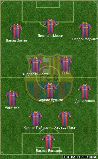 F.C. Barcelona Formation 2011