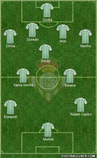 Real Betis B., S.A.D. football formation