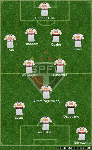 São Paulo FC Formation 2011