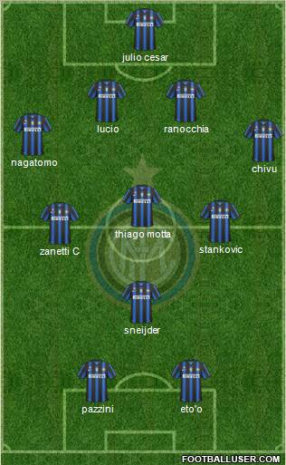 F.C. Internazionale Formation 2011