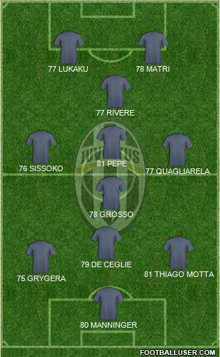Juventus Formation 2011