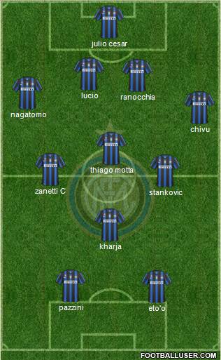 F.C. Internazionale Formation 2011