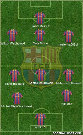 F.C. Barcelona Formation 2011