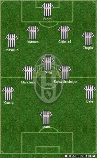Juventus Formation 2011