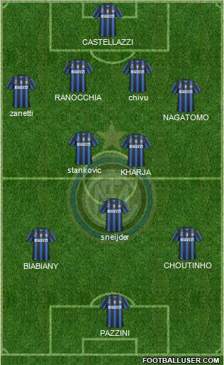F.C. Internazionale Formation 2011