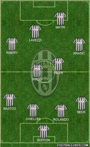 Juventus Formation 2011