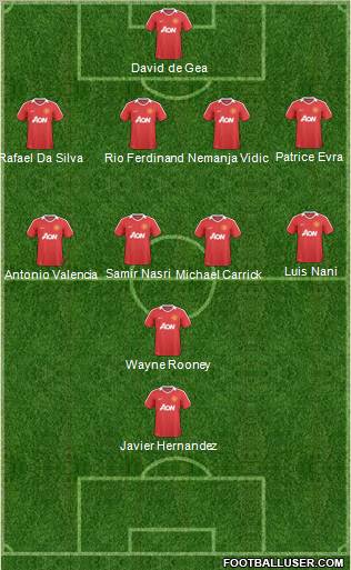 Manchester United Formation 2011