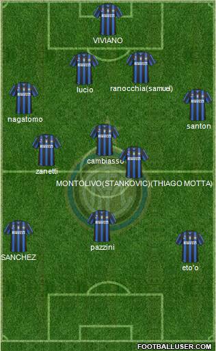 F.C. Internazionale Formation 2011