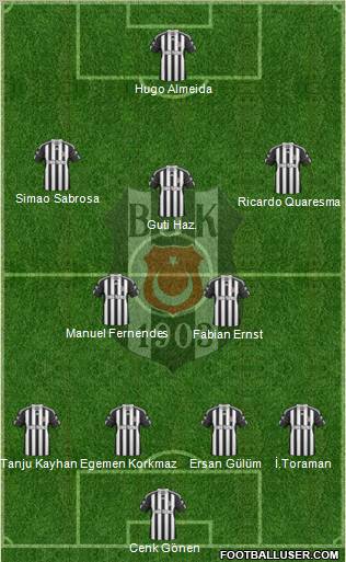 Besiktas JK Formation 2011