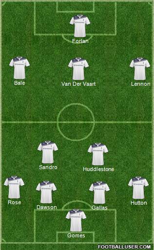 Tottenham Hotspur Formation 2011
