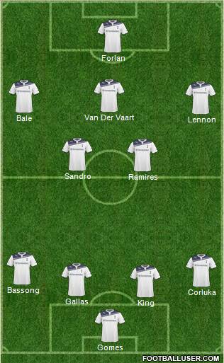Tottenham Hotspur Formation 2011