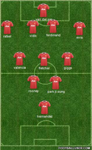 Manchester United Formation 2011