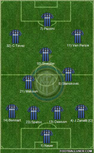 F.C. Internazionale Formation 2011