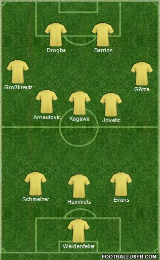 Football Manager Team Formation 2011