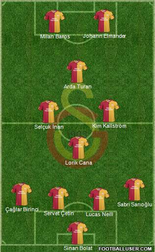 Galatasaray SK Formation 2011