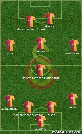 Galatasaray SK Formation 2011