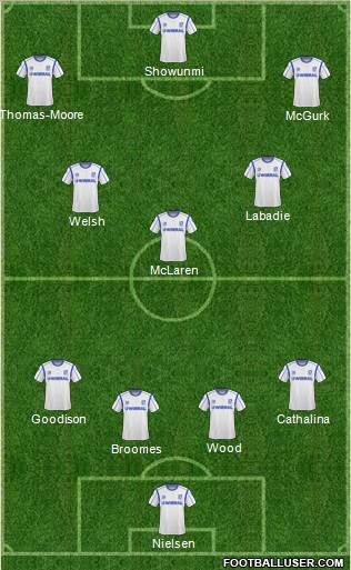 Tranmere Rovers 4-3-3 football formation