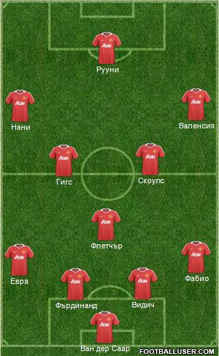 Manchester United Formation 2011