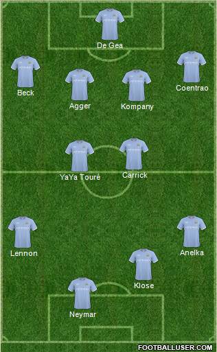 Manchester City Formation 2011