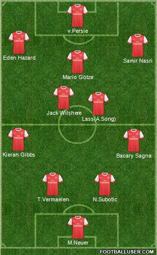 Arsenal Formation 2011