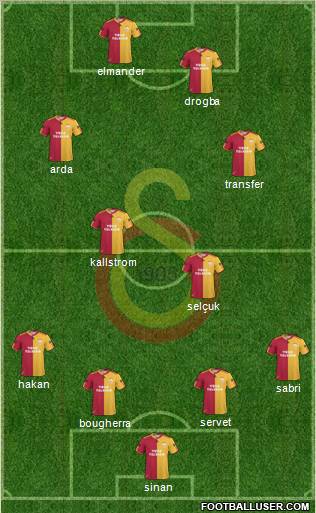 Galatasaray SK Formation 2011