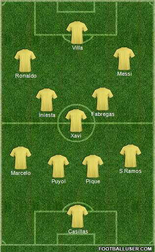 Champions League Team Formation 2011