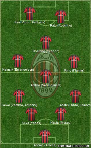 A.C. Milan Formation 2011