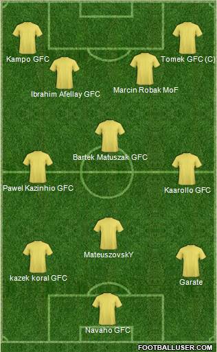 Dream Team Formation 2011