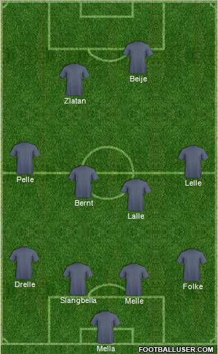 Dream Team Formation 2011