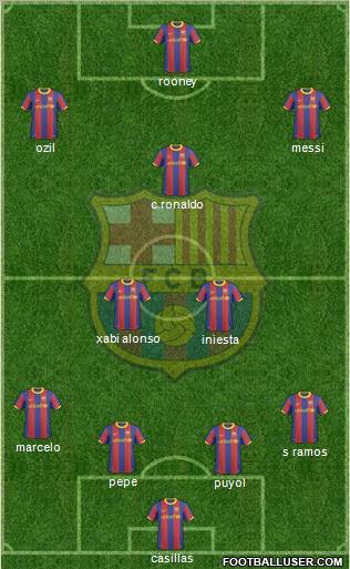 F.C. Barcelona Formation 2011