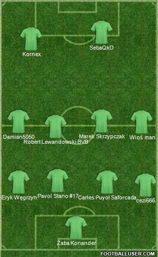 Champions League Team Formation 2011