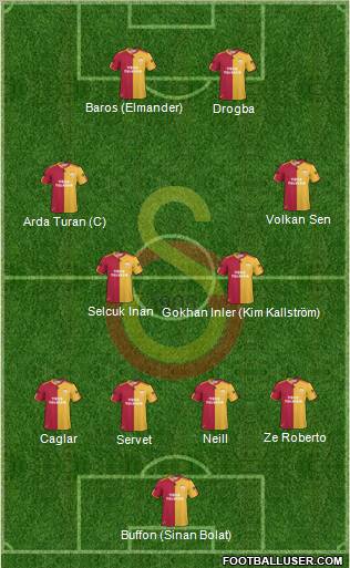 Galatasaray SK Formation 2011