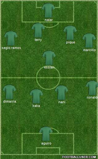 Champions League Team Formation 2011