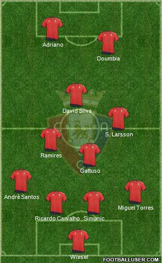 C. At. Osasuna Formation 2011