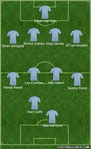Dream Team Formation 2011