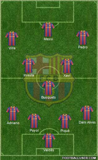 F.C. Barcelona Formation 2011