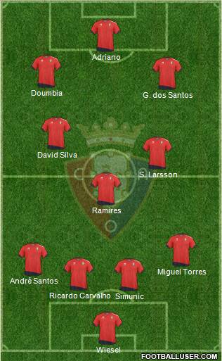 C. At. Osasuna Formation 2011
