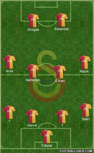 Galatasaray SK Formation 2011