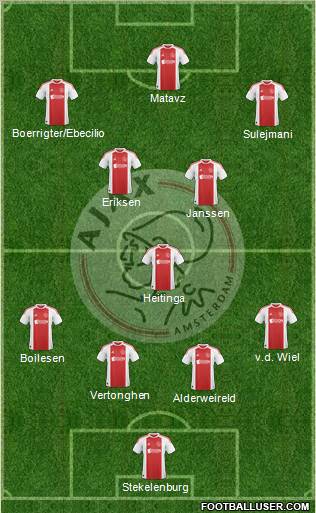 AFC Ajax Formation 2011