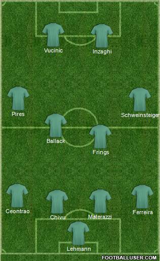 Dream Team Formation 2011