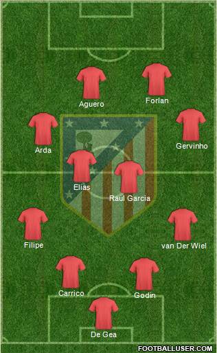 C. Atlético Madrid S.A.D. Formation 2011
