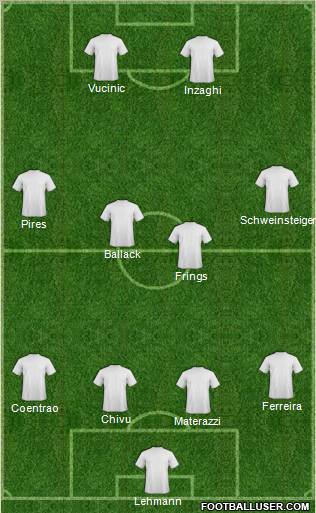 Dream Team Formation 2011